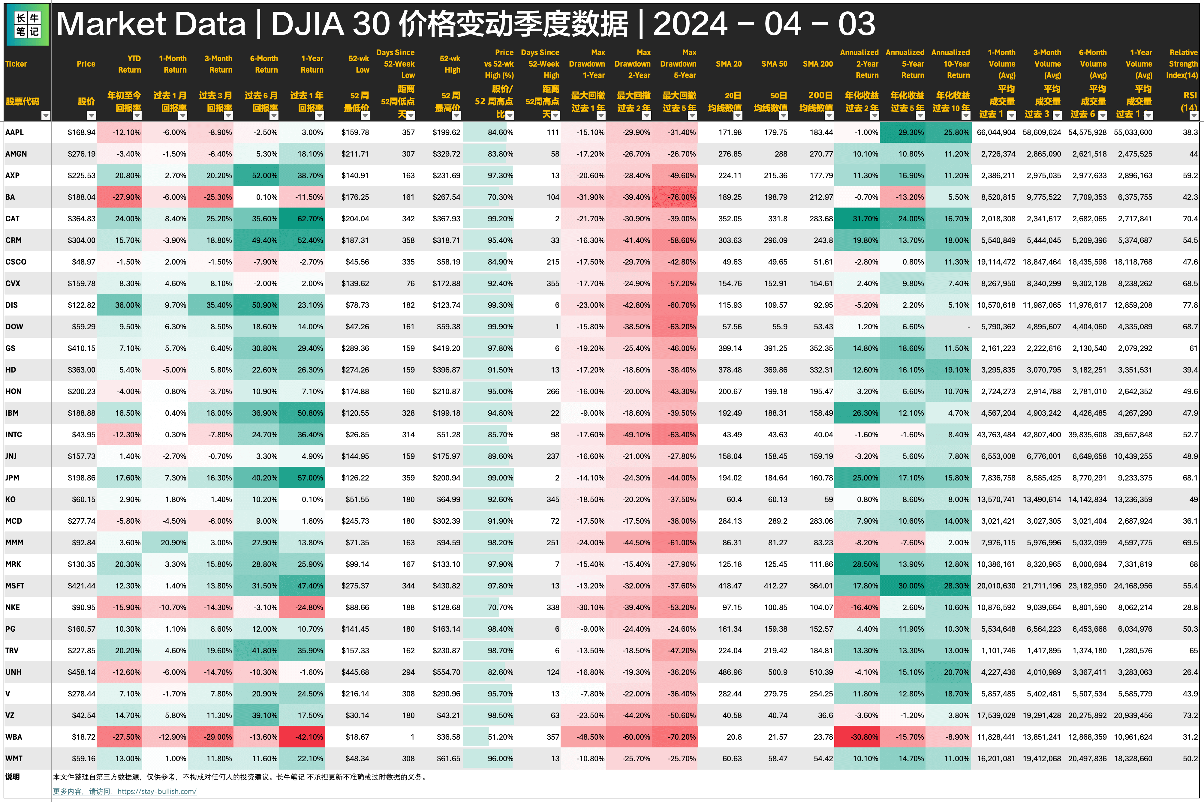 Market Data 季度更新数据 24-04-03